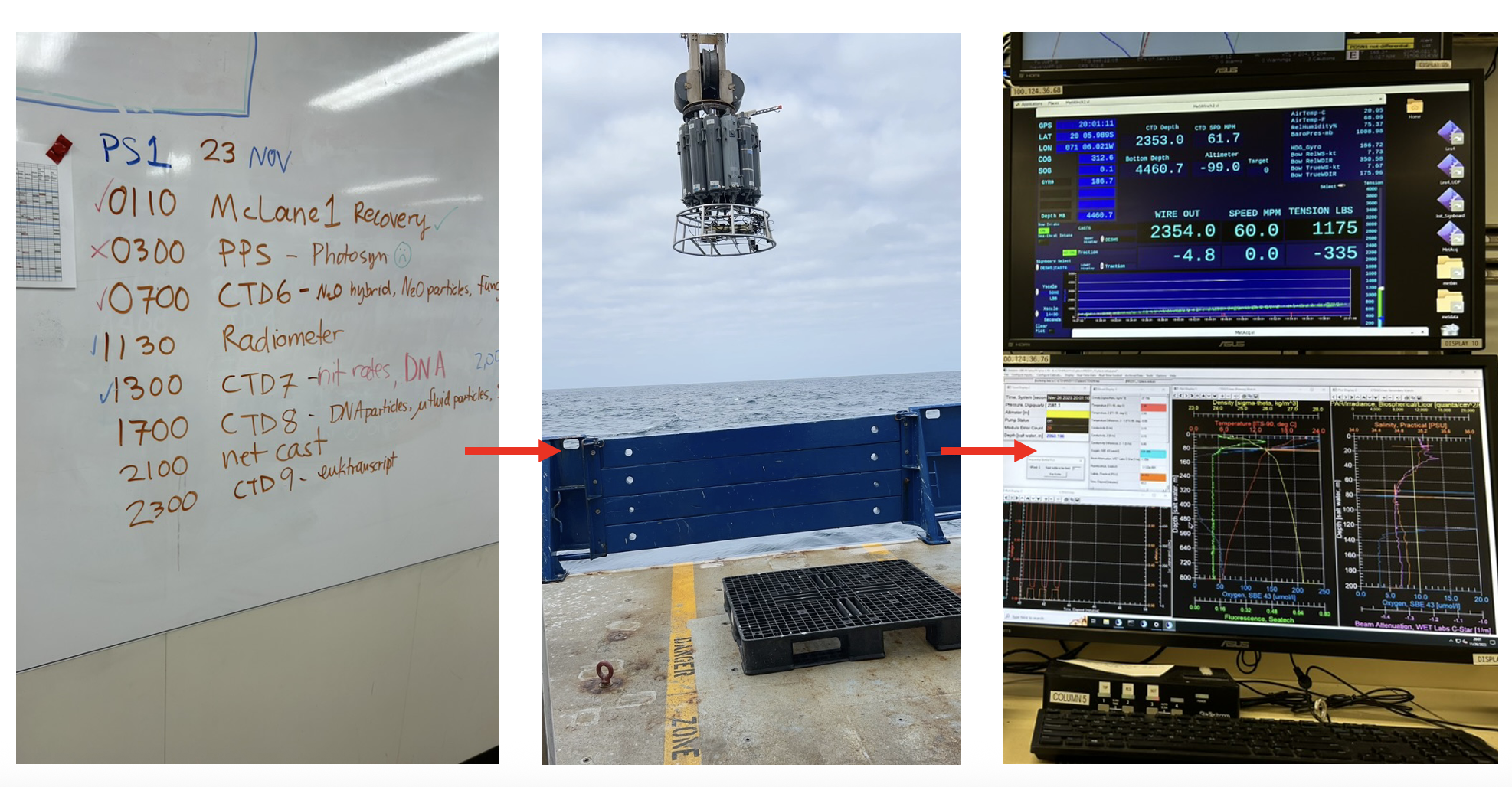 Daily CTD schedule, CTD rosette, and bottle firing computers